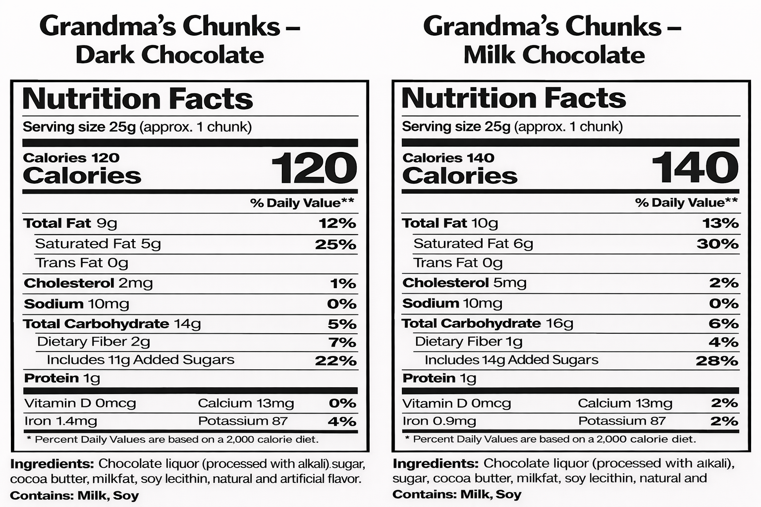 Grandma's Chocolate Chunks