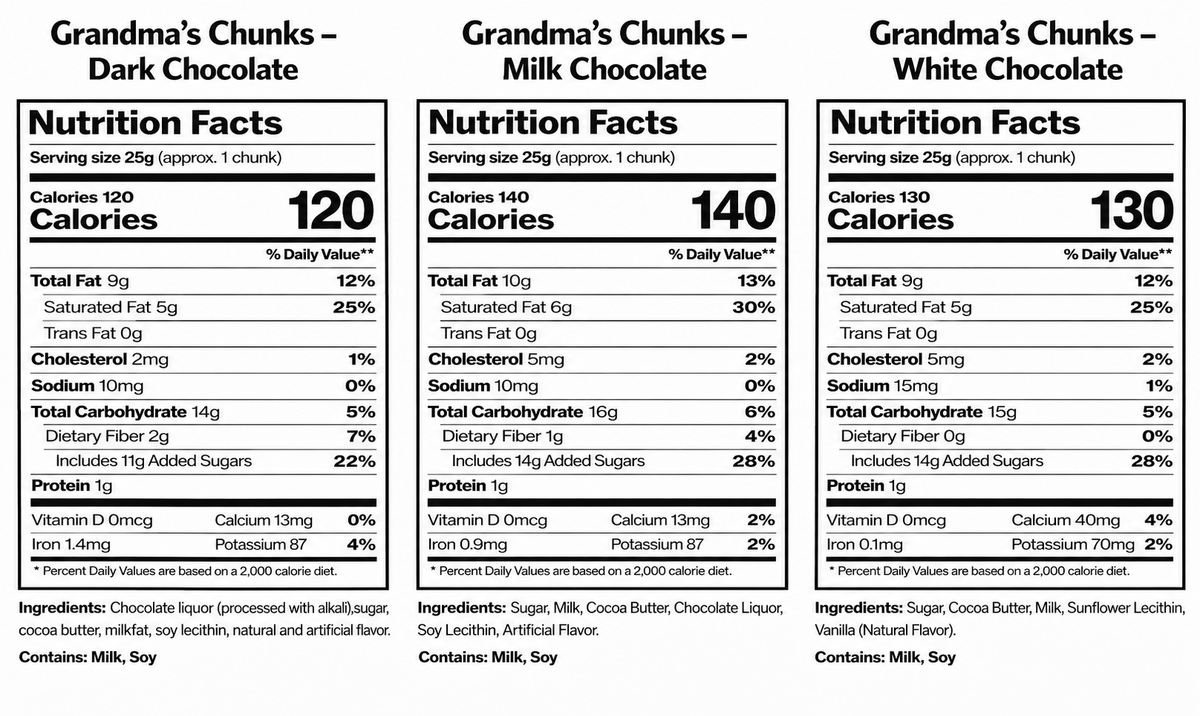 Grandma Anne’s Chocolate Chunks